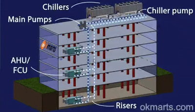HVAC